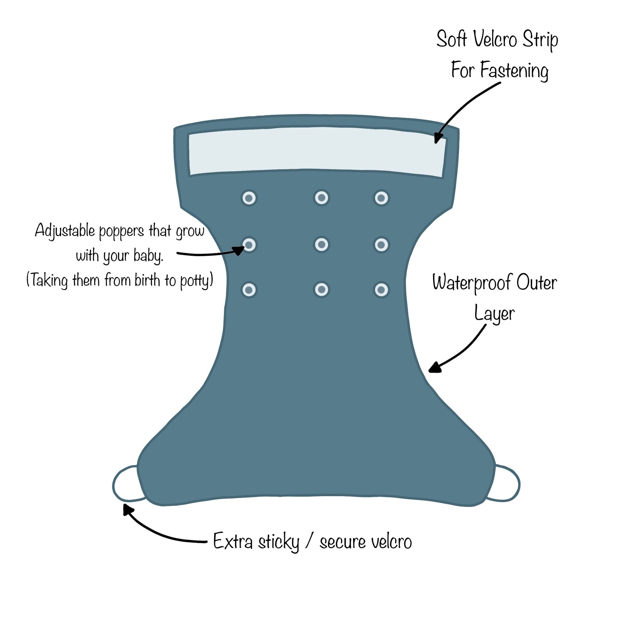 The In's and Out's of a Green Cheeks Tandem Cloth Nappy - Green Cheeks